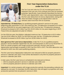 Depreciation Deductions under the TCJA