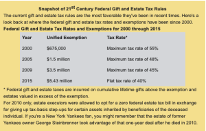 Federal Gift and Estate Tax Rules